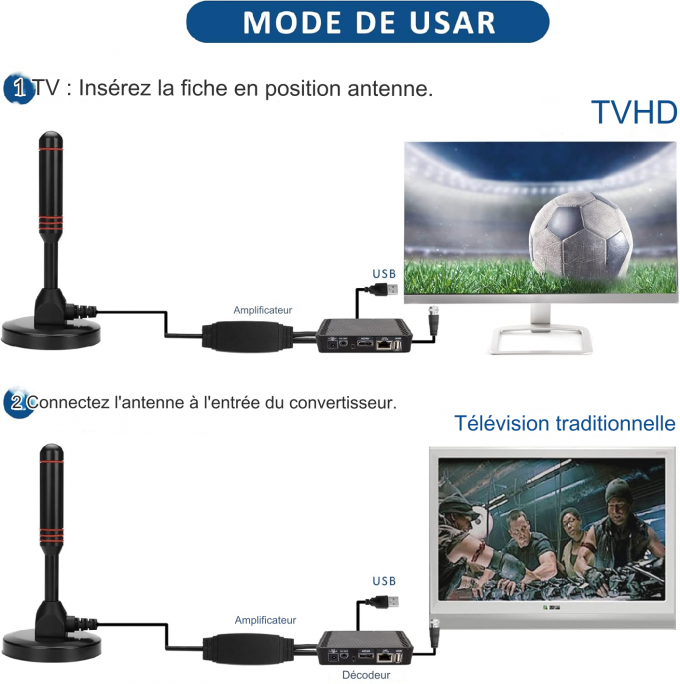 Antenne TV Numérique HD Avec Amplificateur
