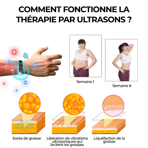 Bracelet ultrasonique de désintoxication et de réduction des graisses