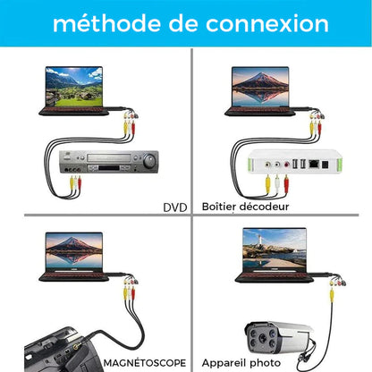 Carte d'acquisition vidéo USB